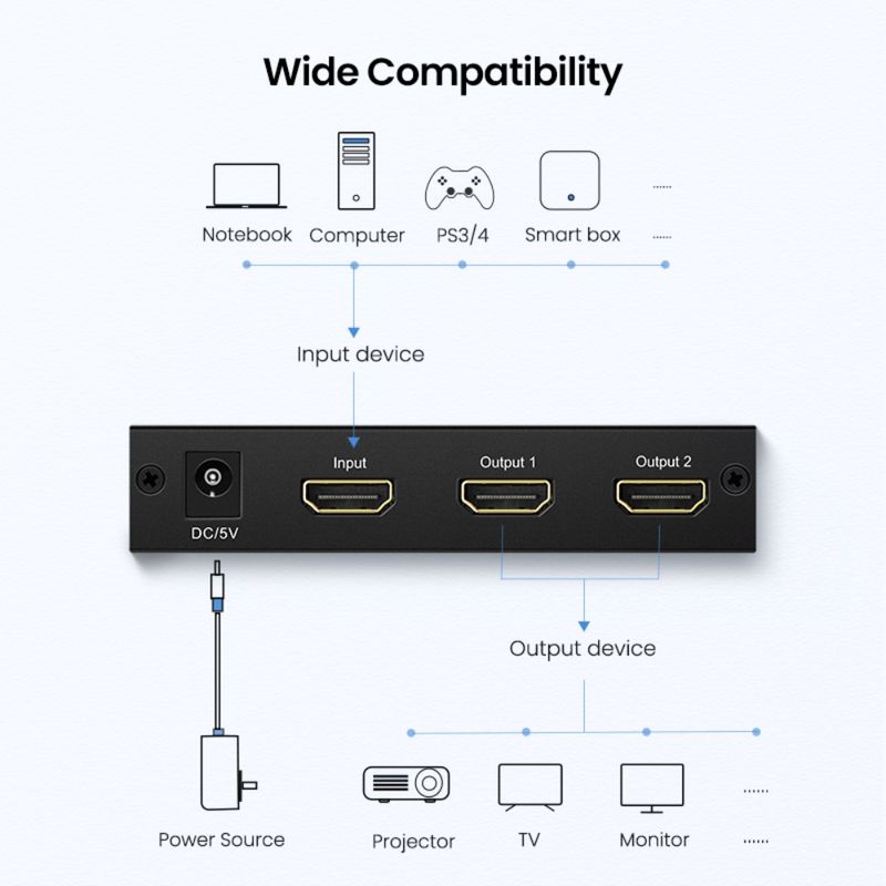 Splitter Amplificador 1X2 Hdmi 1.4 4K/30Hz +(Power Adapt) Aluminio NegroUGREEN 40201 Hdmi