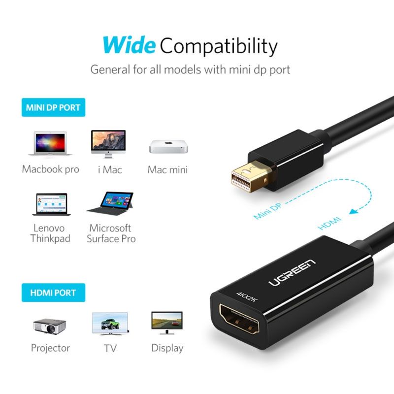 Cable Adaptador Mini-Displayport / Hdmi 4K/30Hz 25Cm NegroUGREEN Md112 Displayport y Thunderbolt