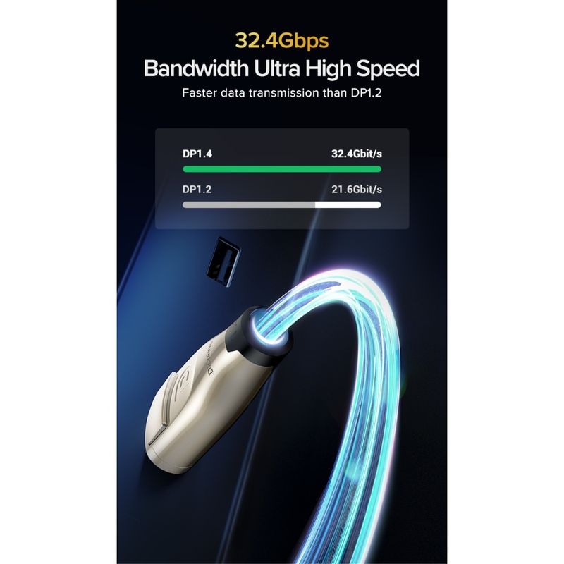 Cable Displayport 1.4 M/M 2M (8K/60Hz) BlindadoUGREEN Dp112 Displayport y Thunderbolt