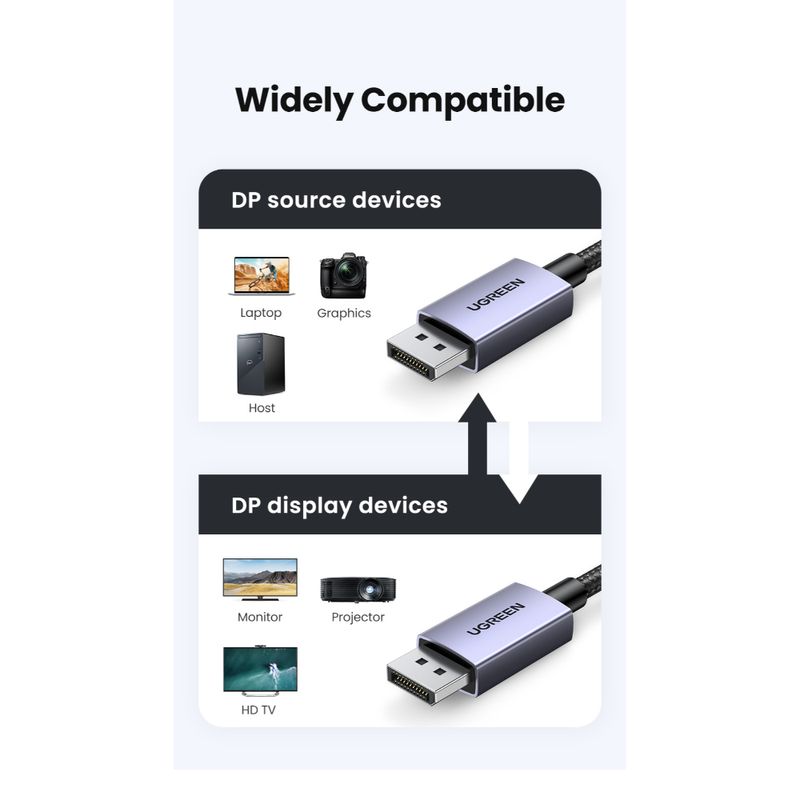 UGREEN-CABLE-DISPLAYPORT-2.1-M-M-3M-16-10-8K-60HZ-4K-120-240HZ-BLINDADO-DP118